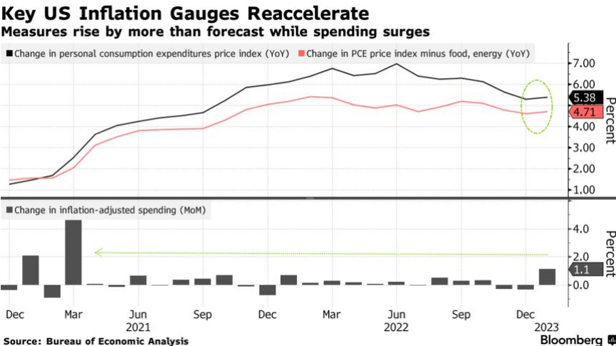 /brief/img/Screenshot 2023-03-08 at 08-35-09 Powell’s Shift on Rate Hikes Comes as Officials Prepare for March Meeting.png